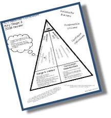 Resources - Diagrams